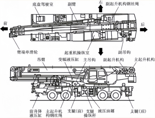 The Main Structure of the Truck Crane