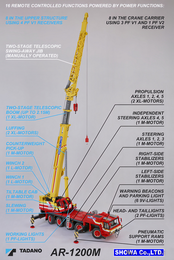 The Main Structure of the Truck Crane